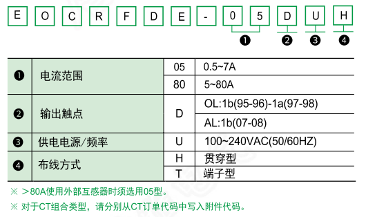 产品选型.png