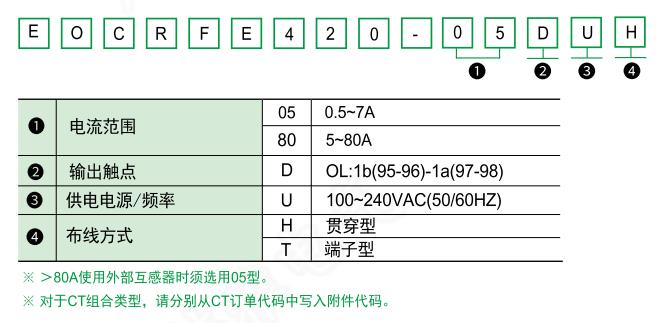 FE420选型.jpg